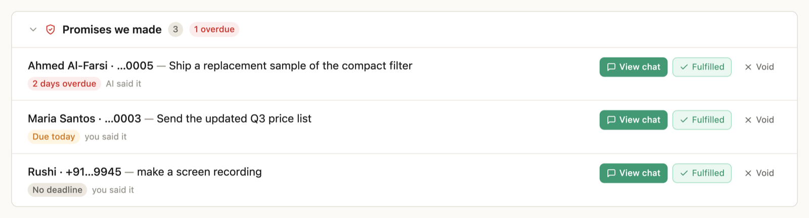 The promises ledger — commitments extracted from conversations, with overdue and due-today flags