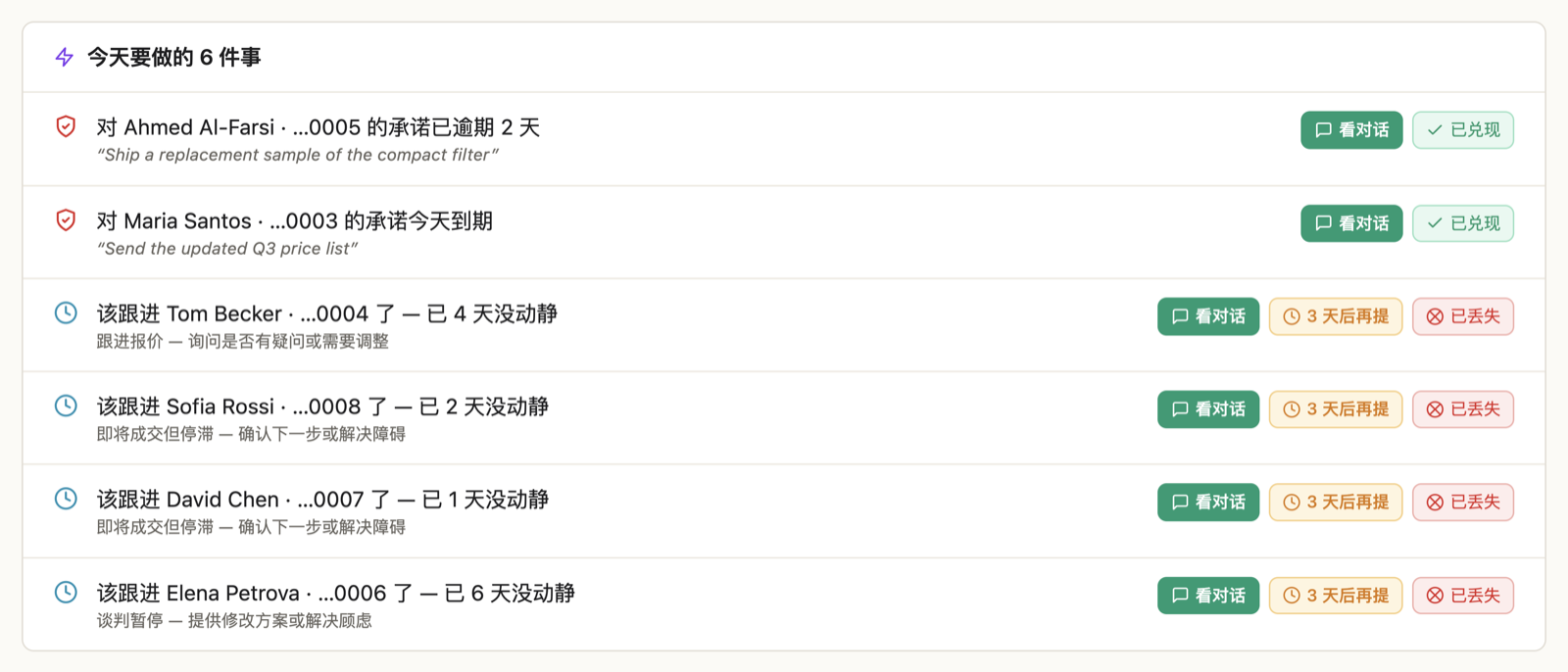 每日晨报:今天需要处理的客户列表,每条带一键操作按钮